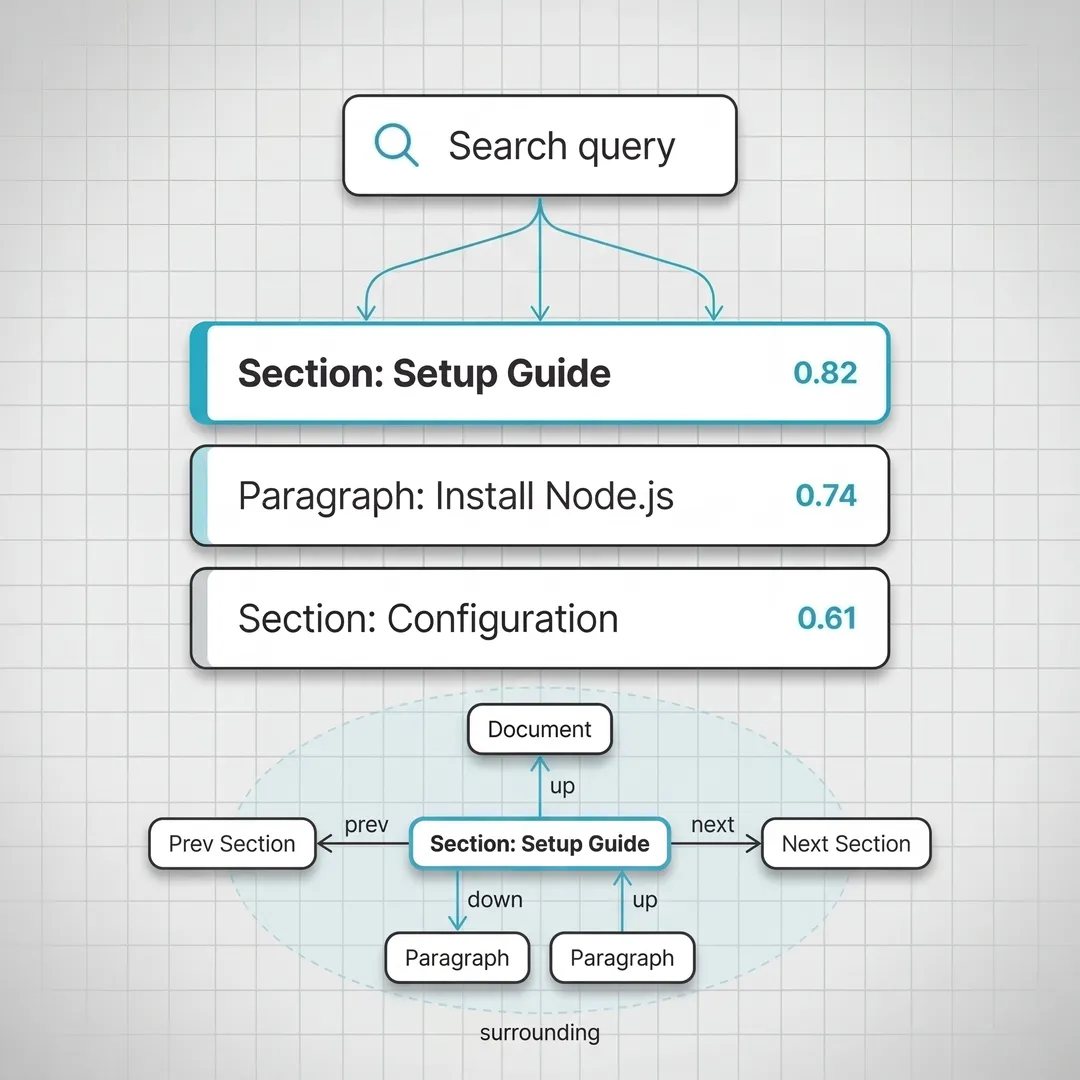 Deep Search progressive disclosure — hierarchical document navigation with vector-powered content search
